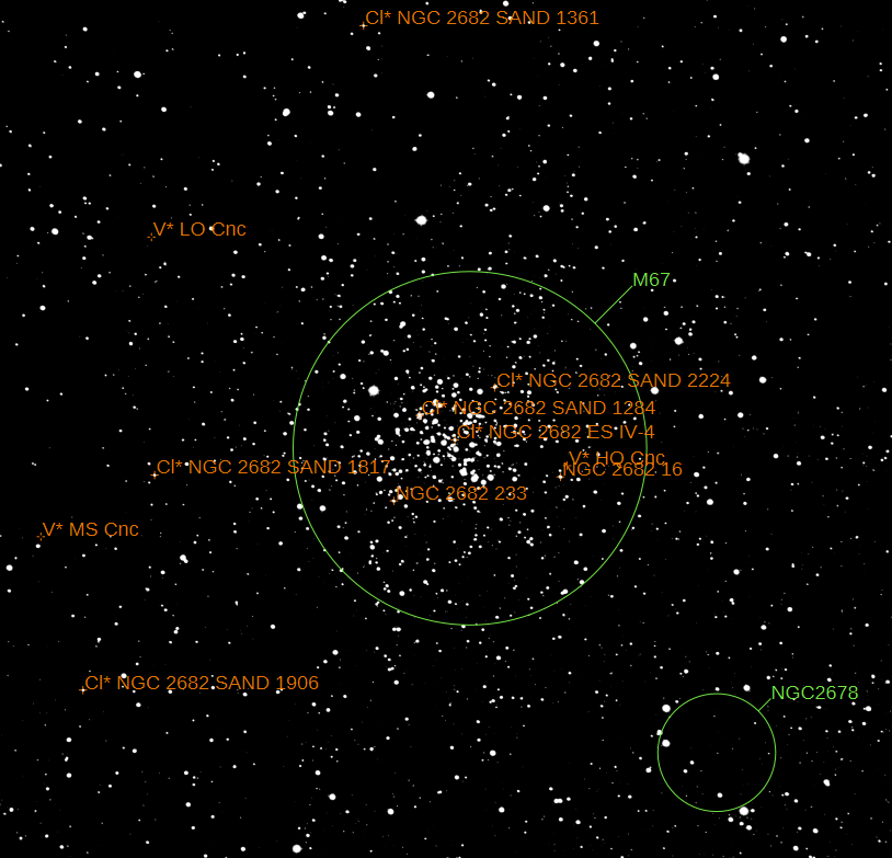 Annotated M67 field with objects of interest